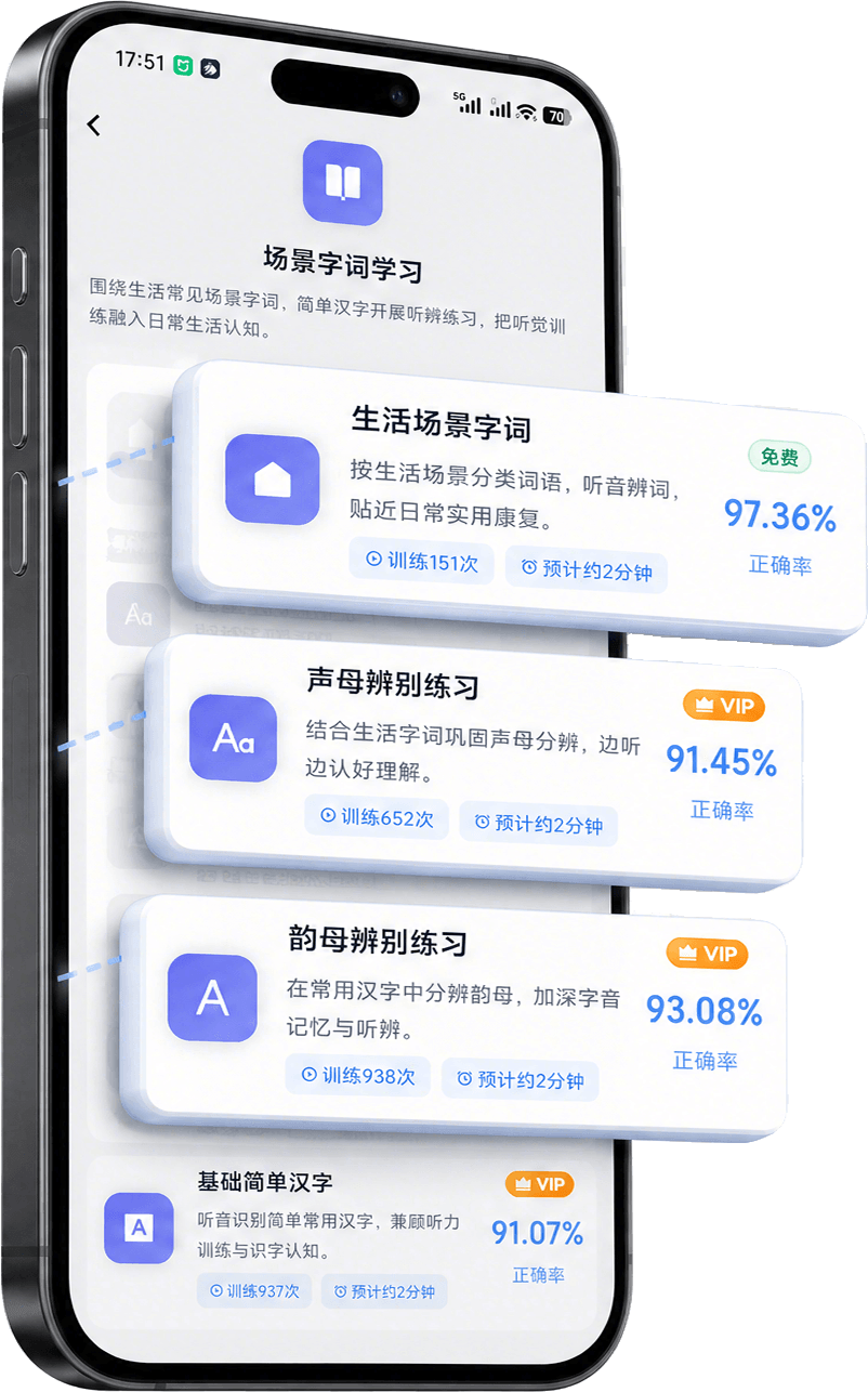 听力训练：八大模块、项目列表与答题正确率